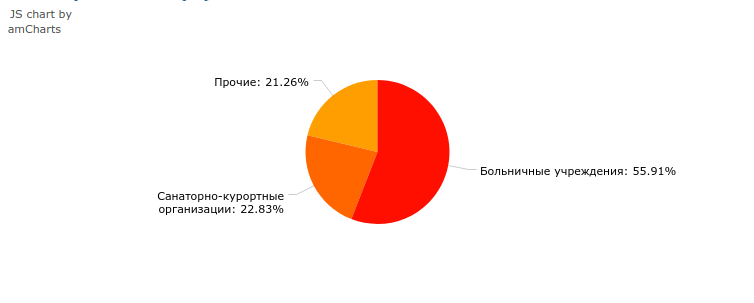 210827124502294-Screenshot_2021-08-27 Информация о деятельности системы здравоохранения за 2015 год - Государственное бюджетное учреждение [.png