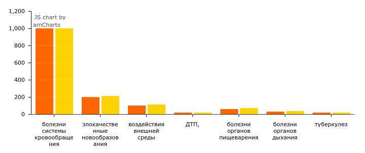 210827124716007-Screenshot_2021-08-27 Информация о деятельности системы здравоохранения за 2015 год - Государственное бюджетное учреждение [.png